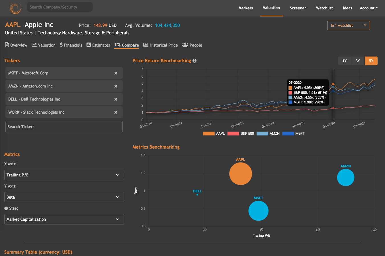 Benchmarking tab