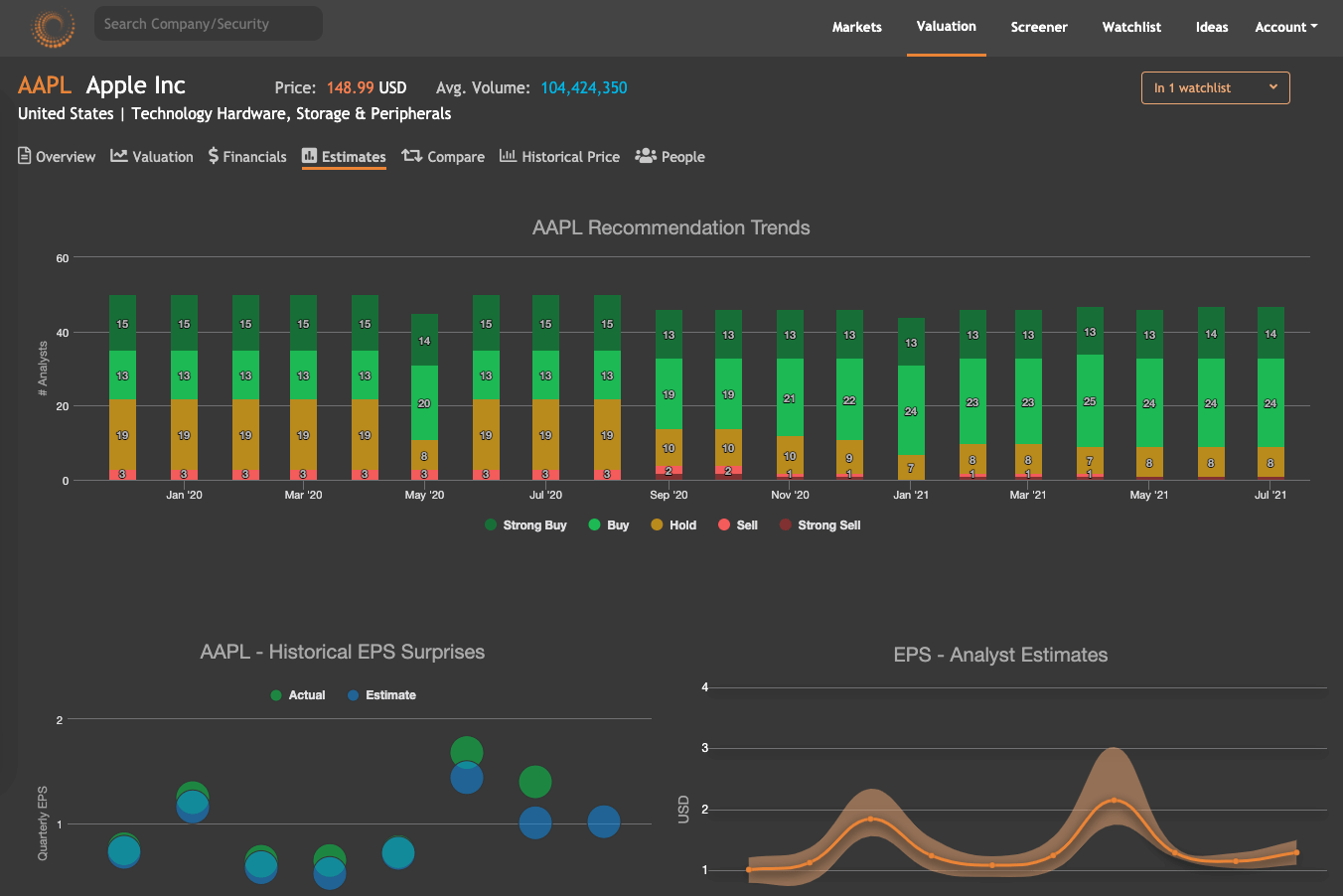 Analyst Estimates tab