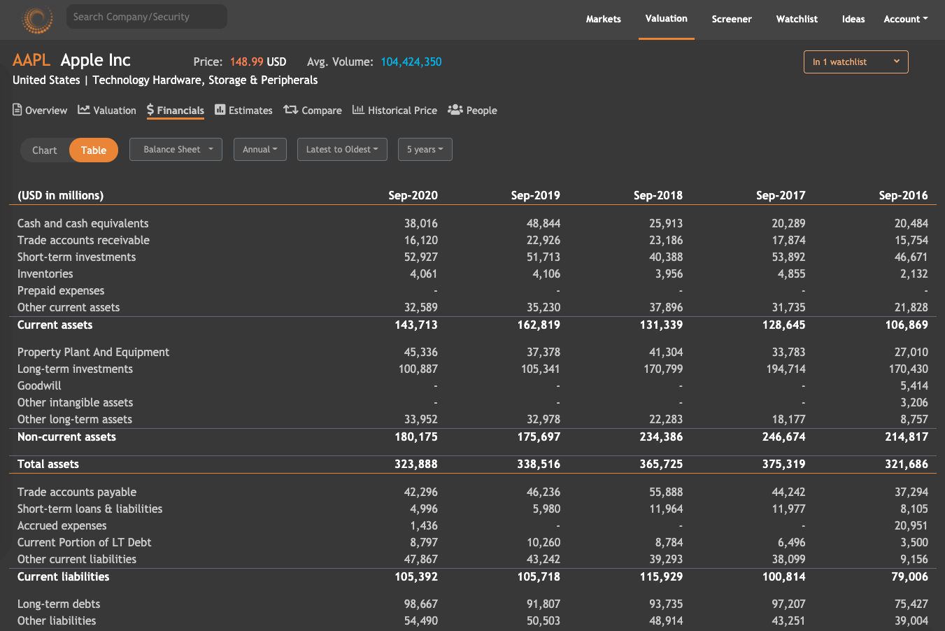 Financial Statements tab